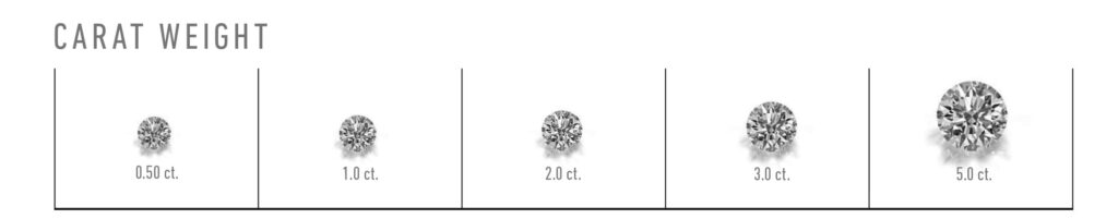 Find the Perfect Diamond Carat Weight at David Stern Jewelers in Boca Raton